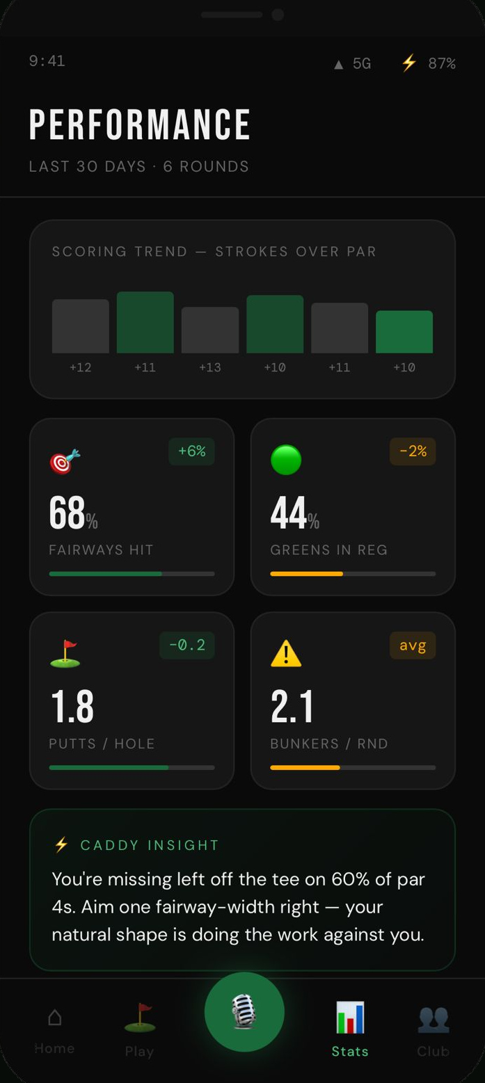 MyCaddi performance stats - scoring trends, fairways hit, greens in regulation, and insights